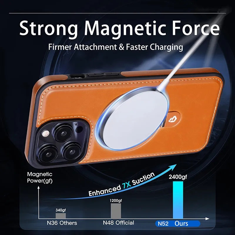 Pocket Friendly Leather Case For iPhone